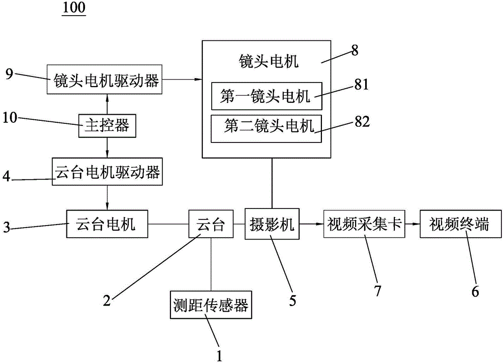 Method for calculating camera field angle