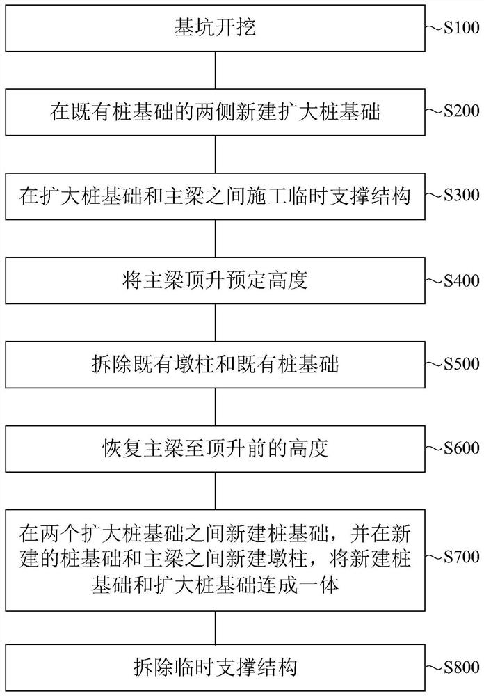 Pile foundation conversion method and structure for bridge