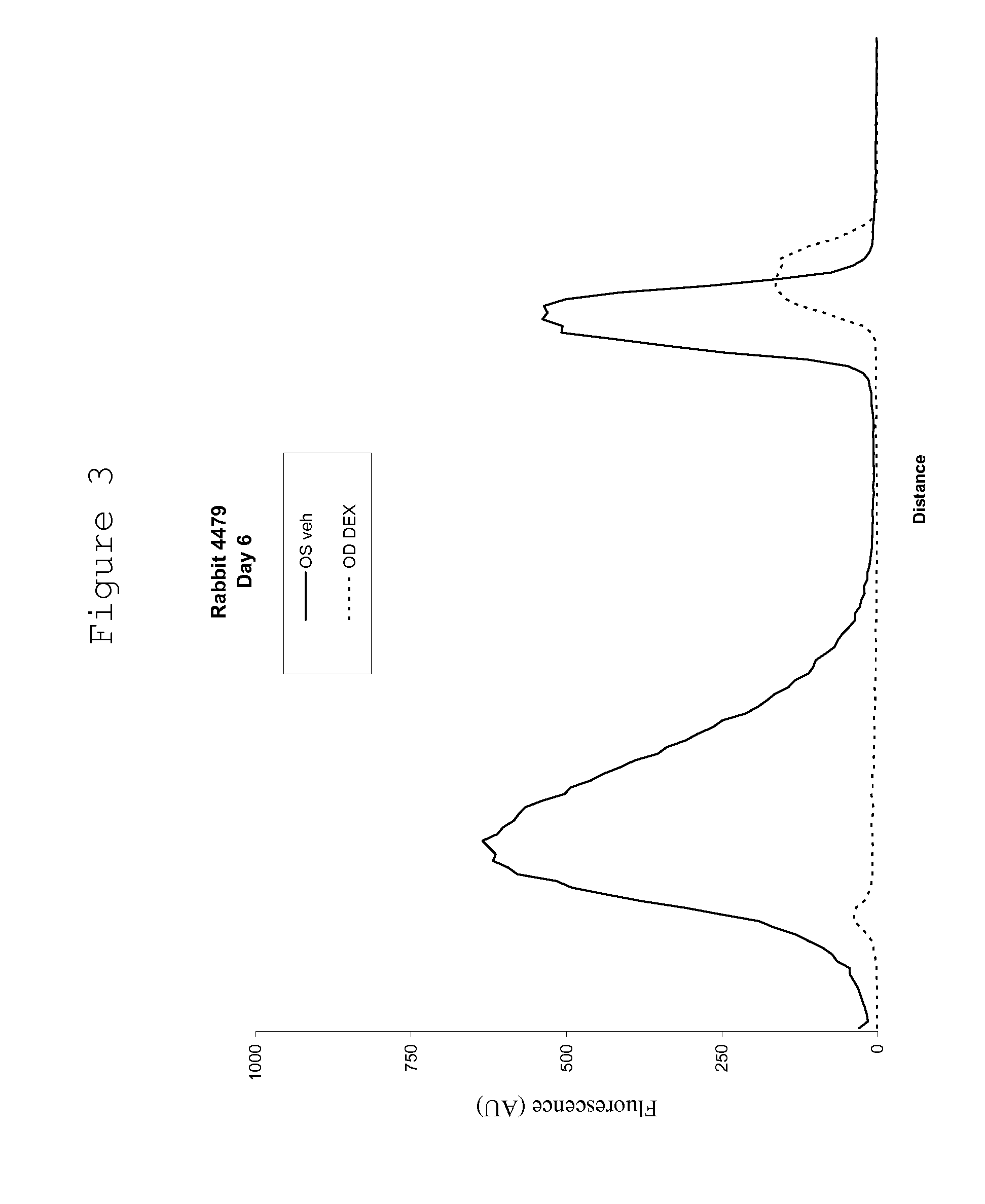 Ocular therapy using glucocorticoid derivatives selectively penetrating posterior segment tissues