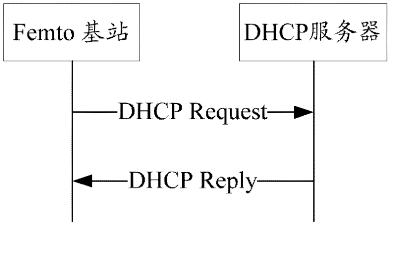 Method and base station equipment for realizing Femto base station access network