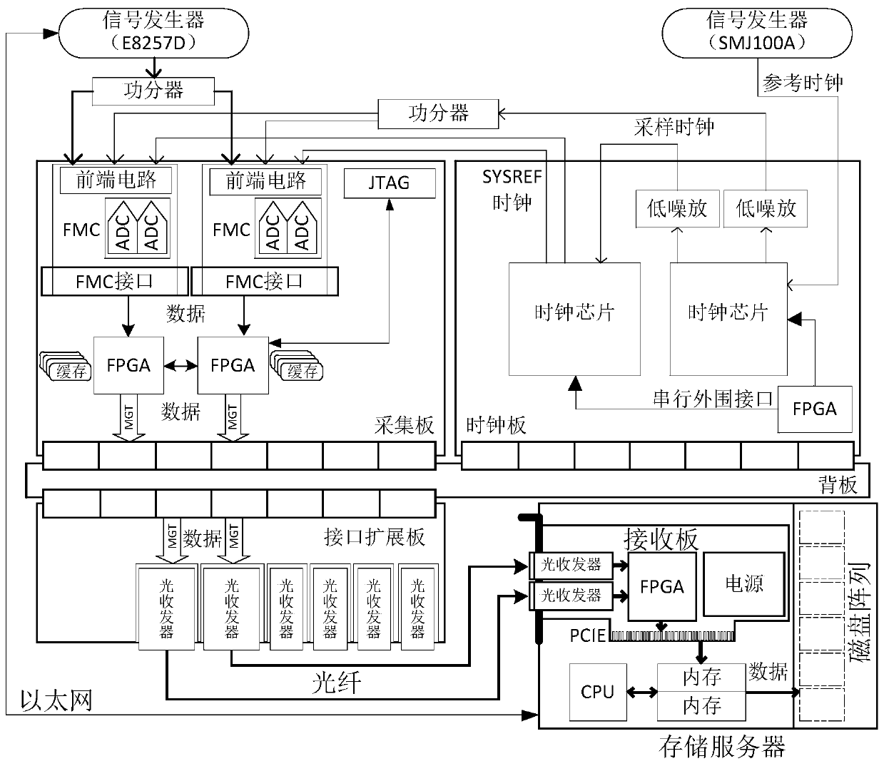 Channel mismatch estimation method for broadband cross sampling system