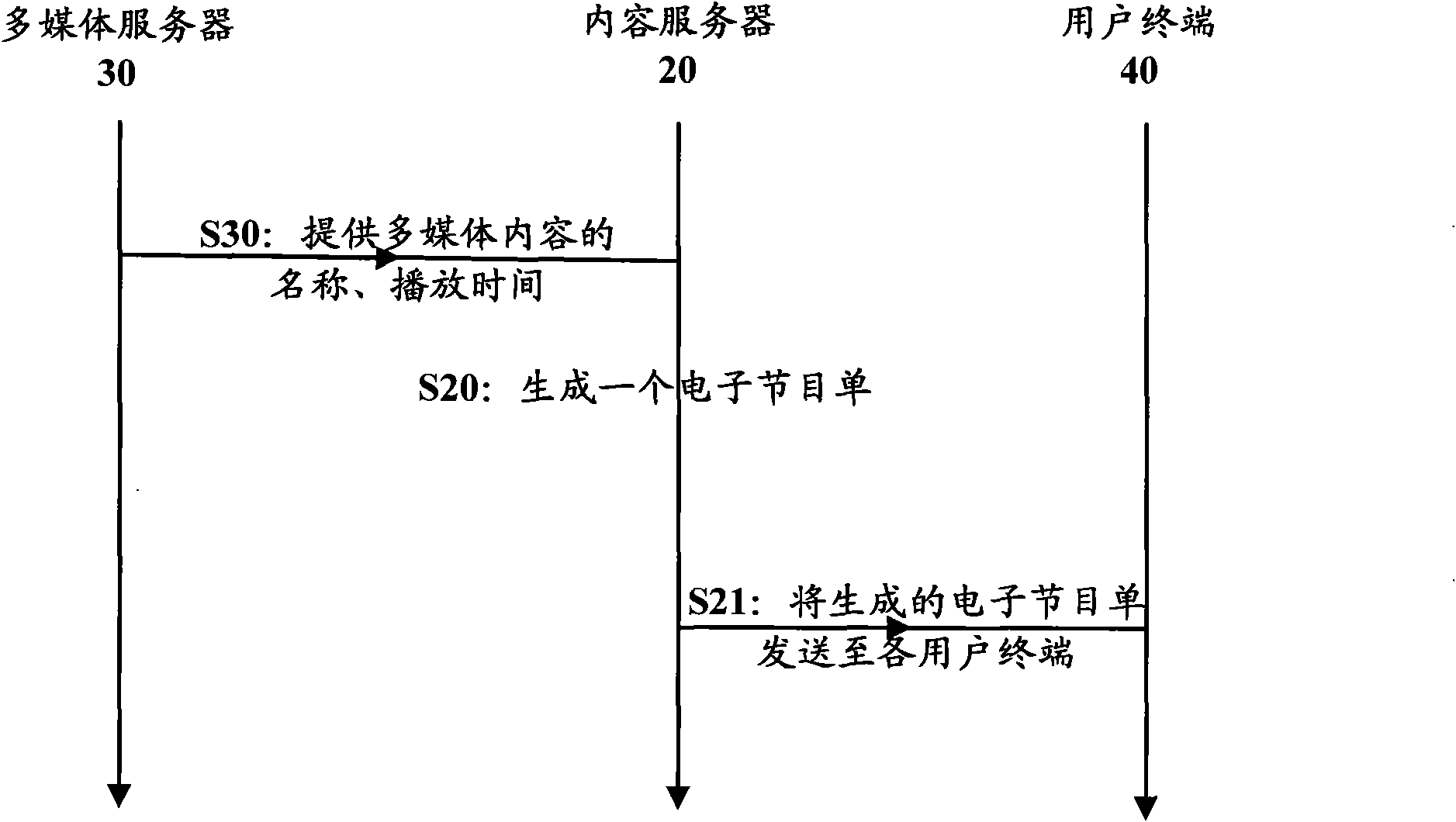 Method and device for providing electric program, publishing and presenting advertisement