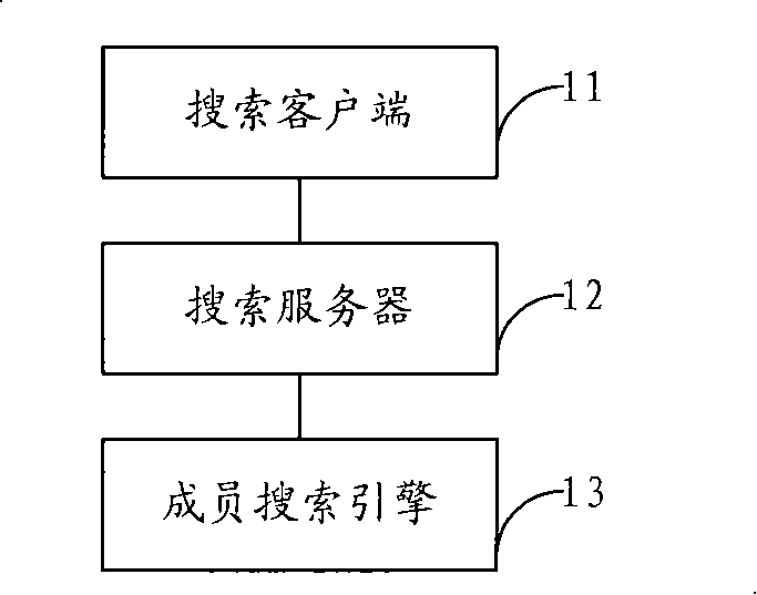 Search method, search device and search system