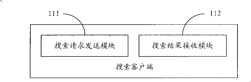 Search method, search device and search system