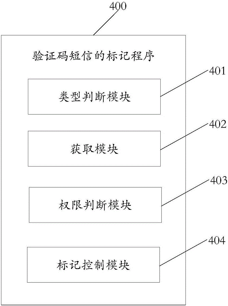 Marking method of verification code short message and mobile terminal