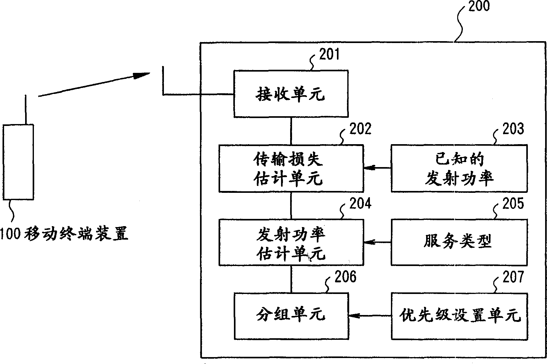 Movable communication system, base station equipment and movable communication system controlling method