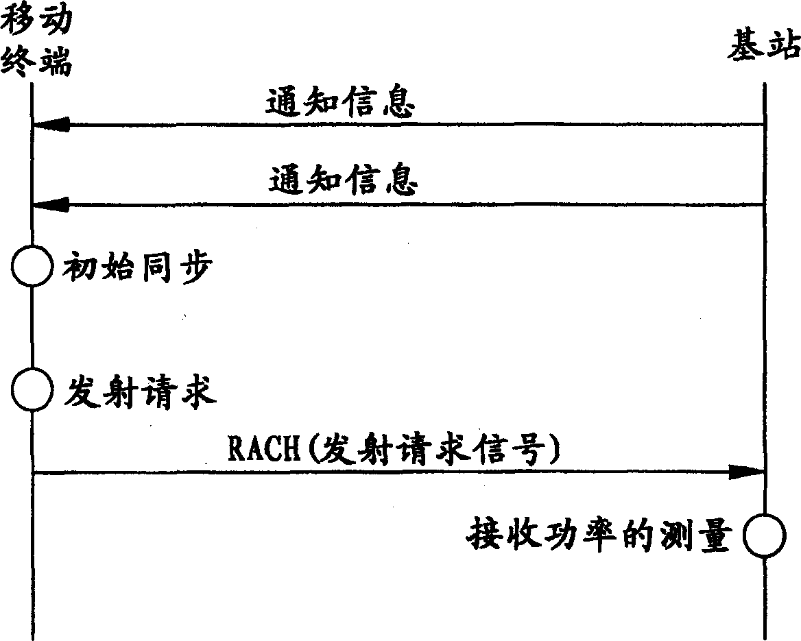 Movable communication system, base station equipment and movable communication system controlling method