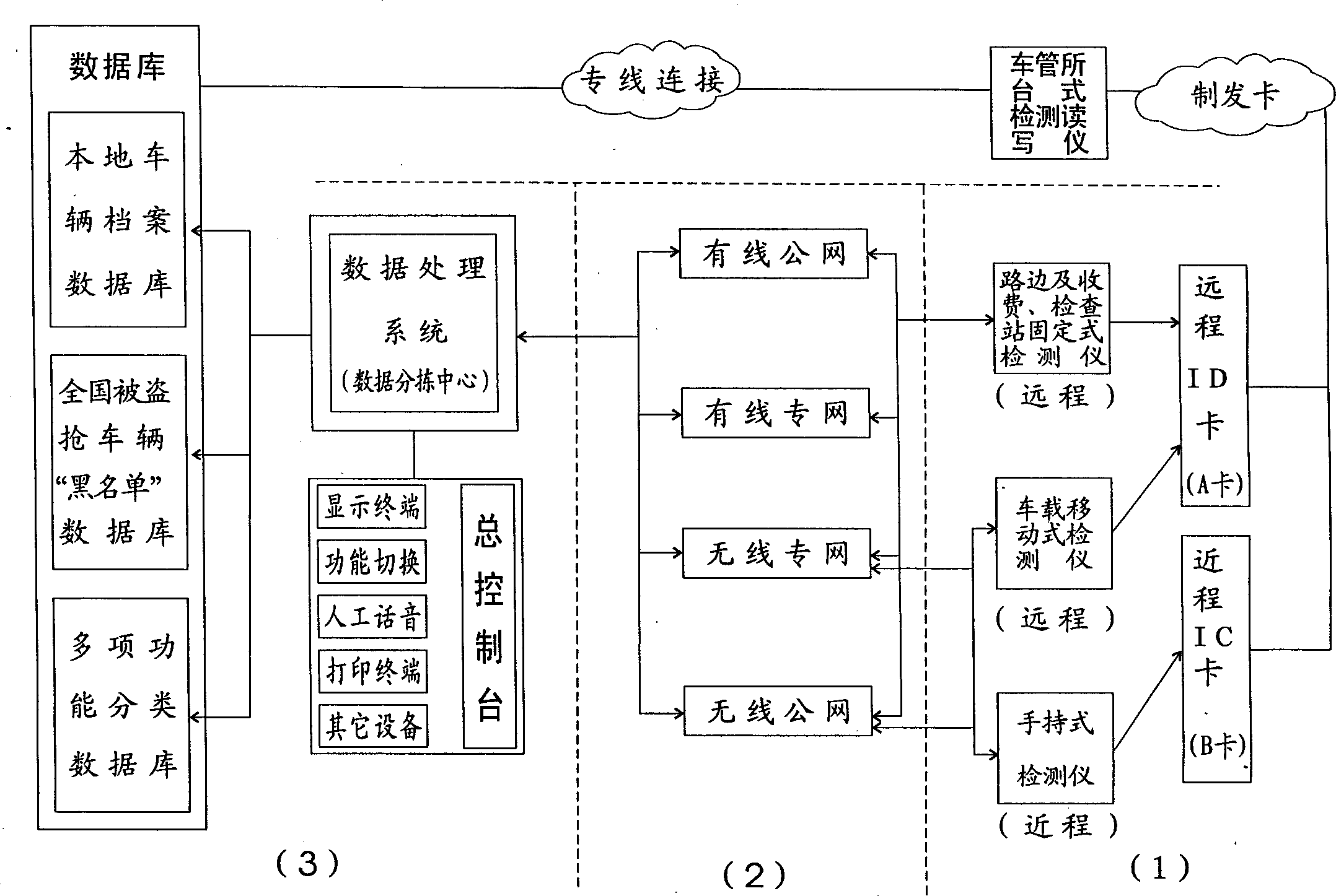 Electronic intelligent comprehensive management system and method for preventing theft and rubbing of motor vehicle