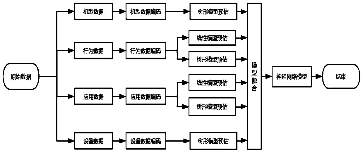 Target audience concentration determination method and device