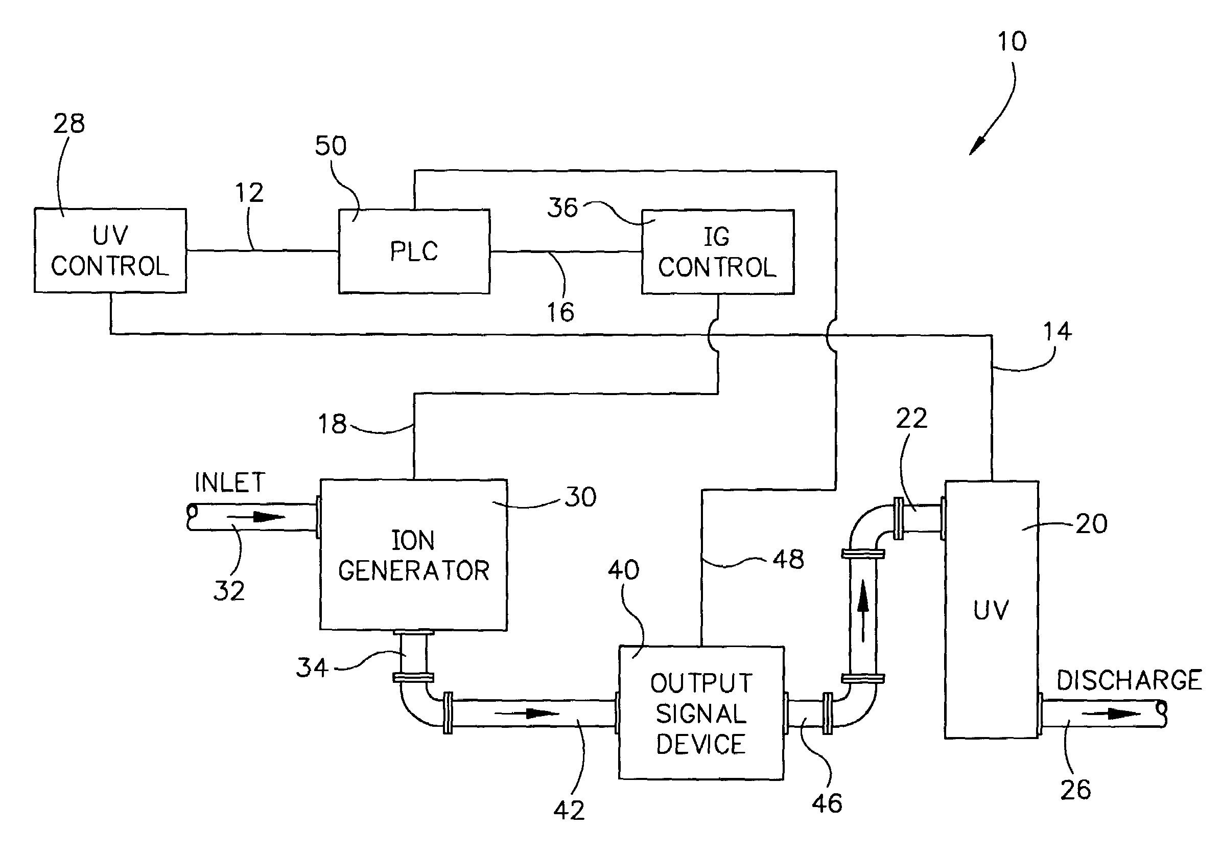 Method and system for controlling water system fouling