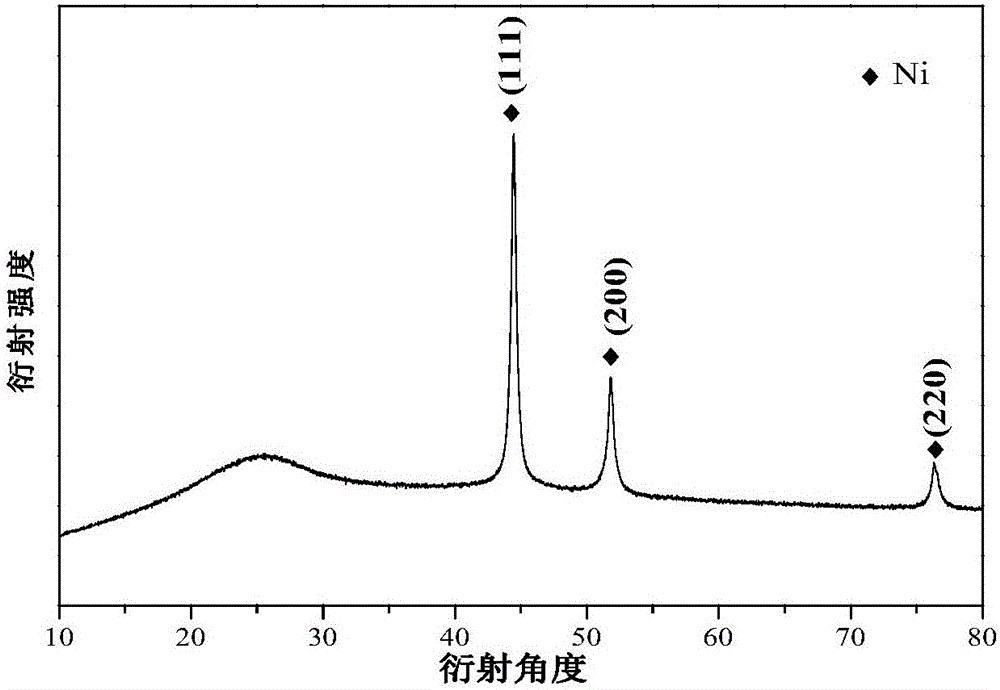 Method for preparing porous carbon loaded nano-metal through microwave assistance