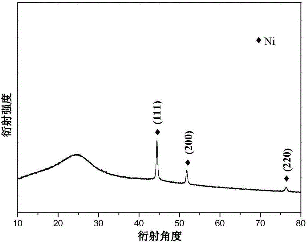 Method for preparing porous carbon loaded nano-metal through microwave assistance