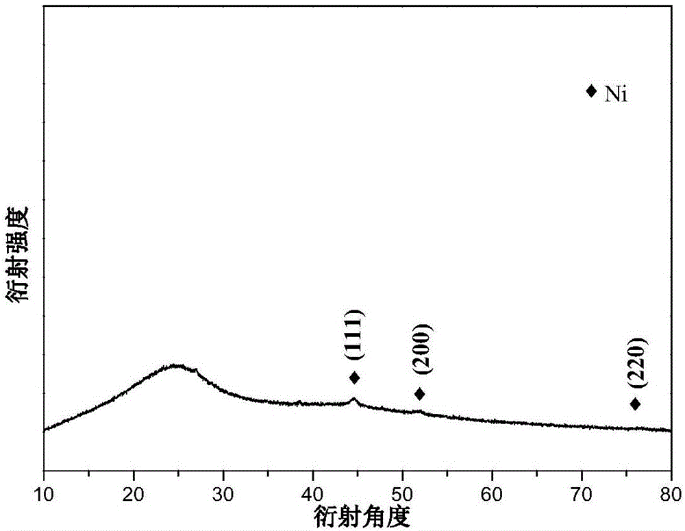 Method for preparing porous carbon loaded nano-metal through microwave assistance