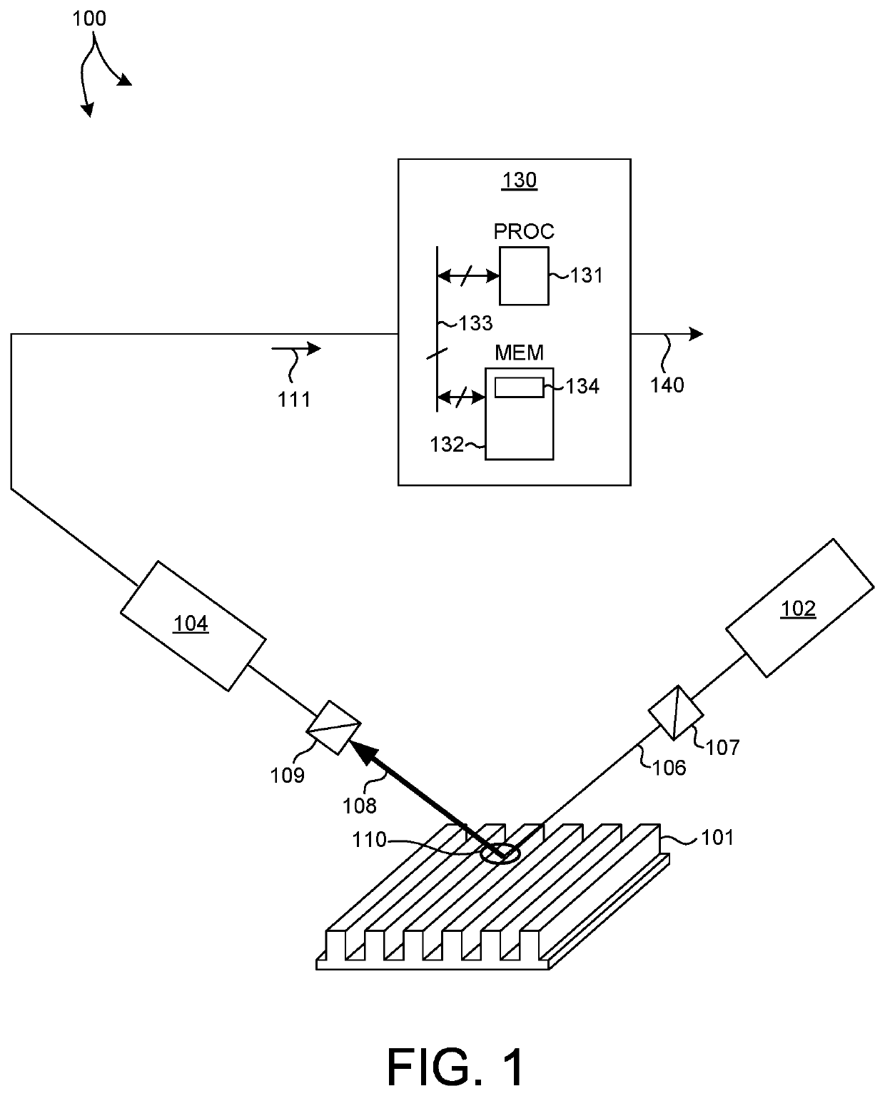 Dynamic Control Of Machine Learning Based Measurement Recipe Optimization