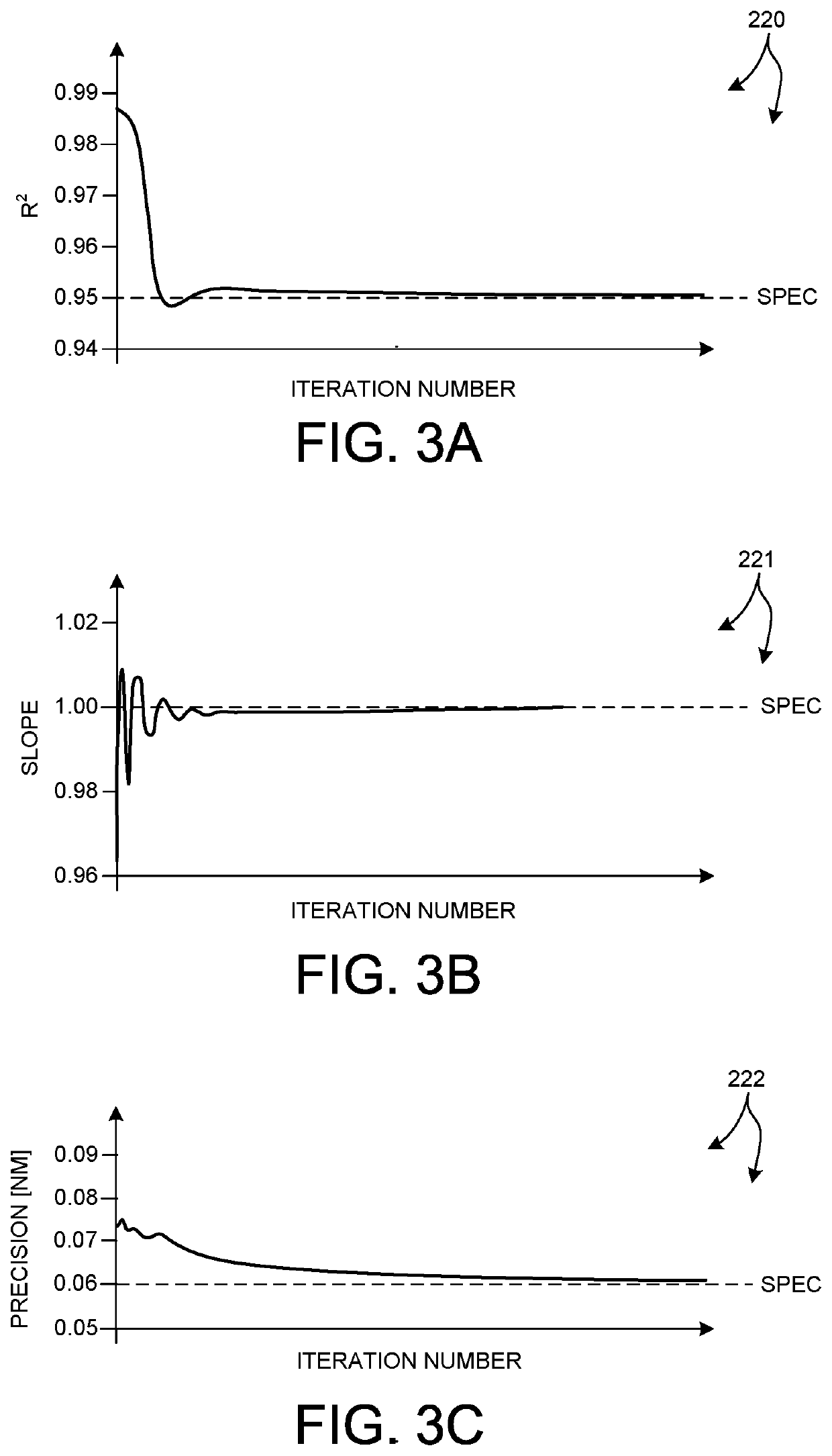 Dynamic Control Of Machine Learning Based Measurement Recipe Optimization