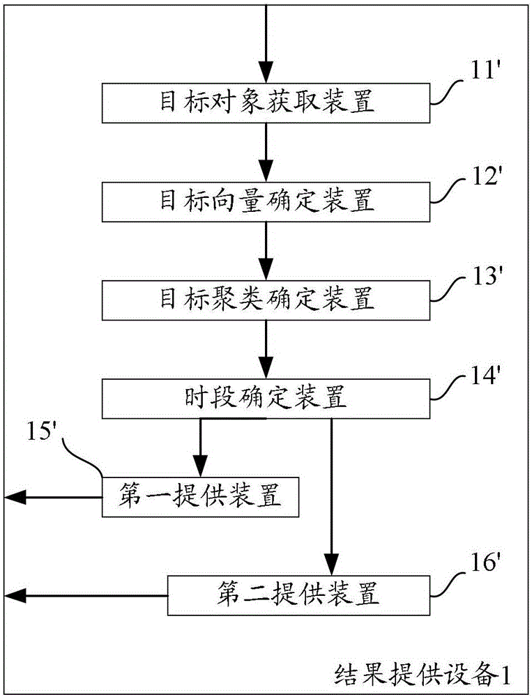 A method and device for providing search results