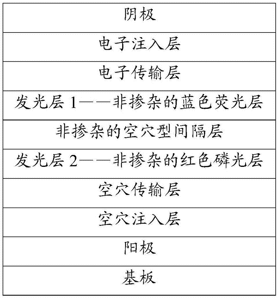 Organic electroluminescence device capable of simulating sunlight and preparation method thereof