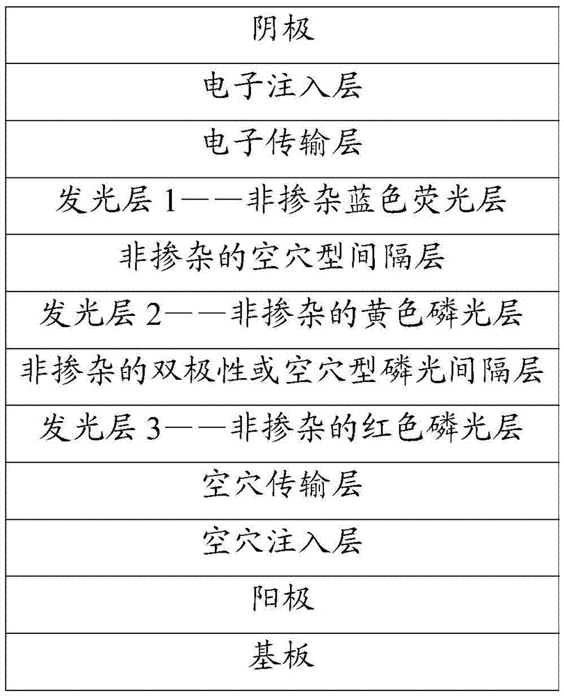 Organic electroluminescence device capable of simulating sunlight and preparation method thereof