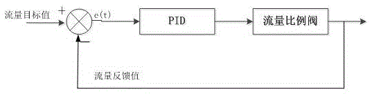 Urea solution jet control method of denitrification system based on dual MAPs