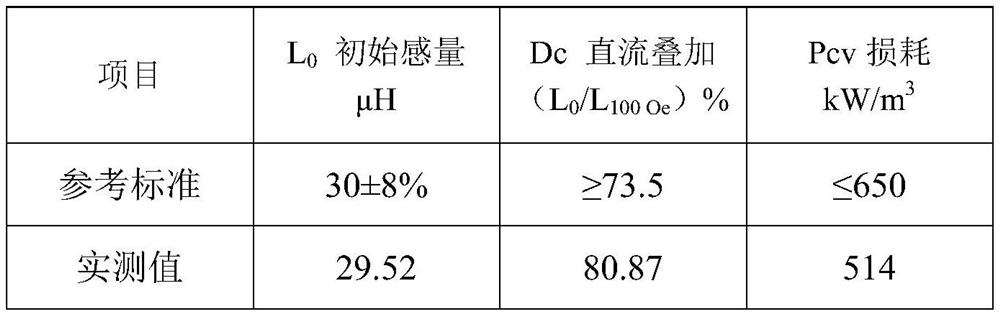 A kind of preparation method of fesi alloy powder with high direct current superposition characteristic