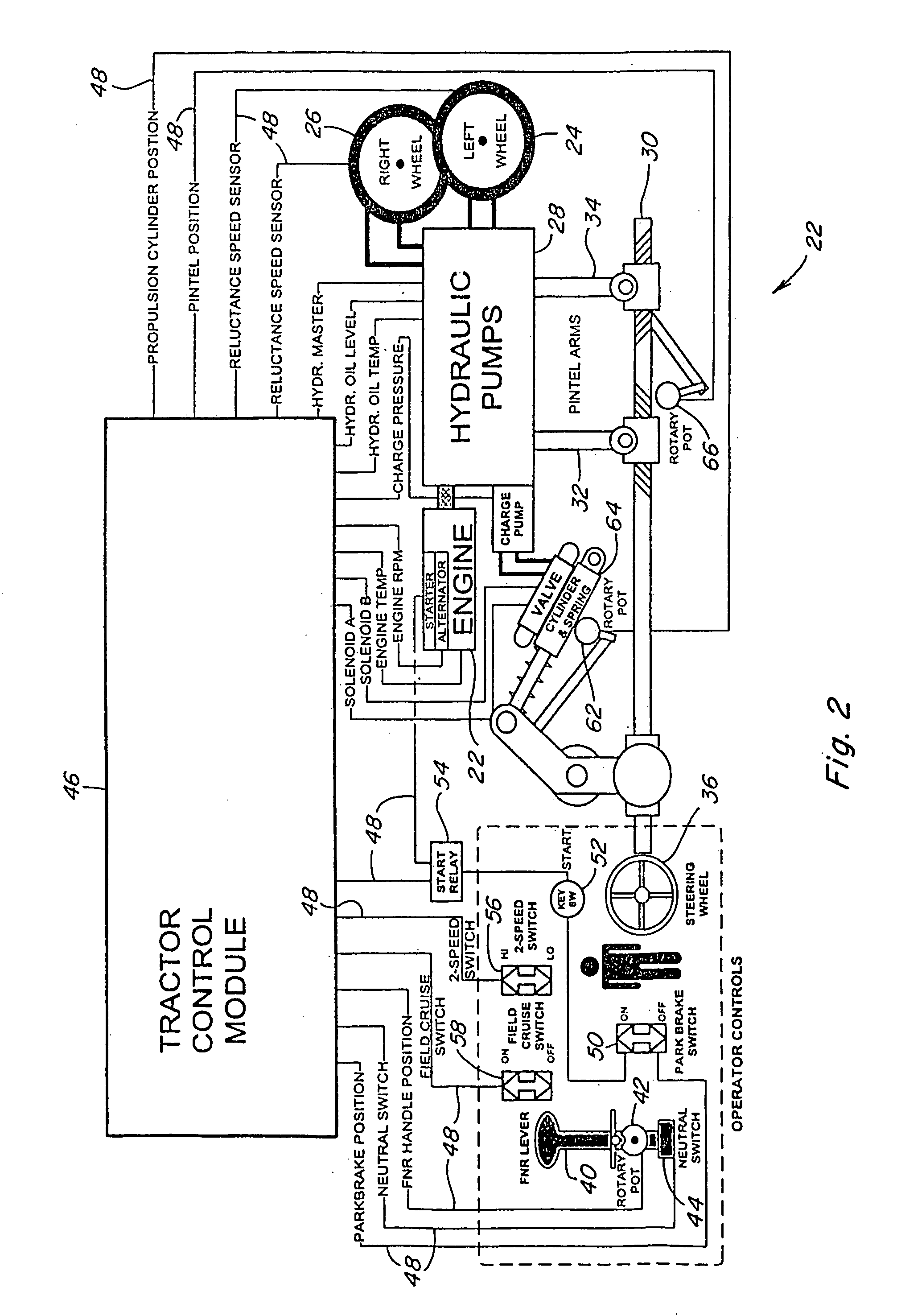 Apparatus and method to vary the sensitivity slope of the FNR control lever of an agricultural windrower