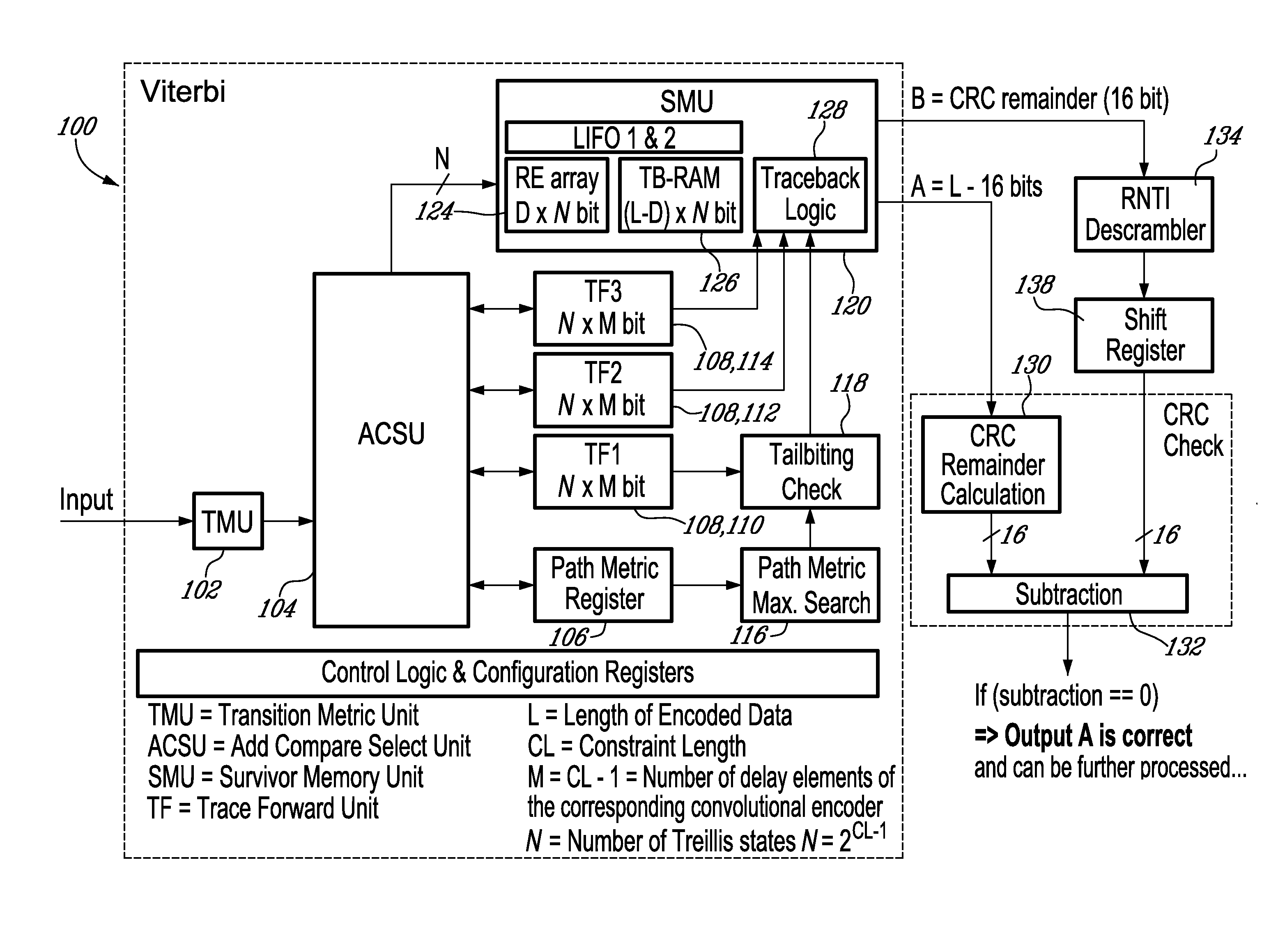 Method and System For Cyclic Redundancy Check