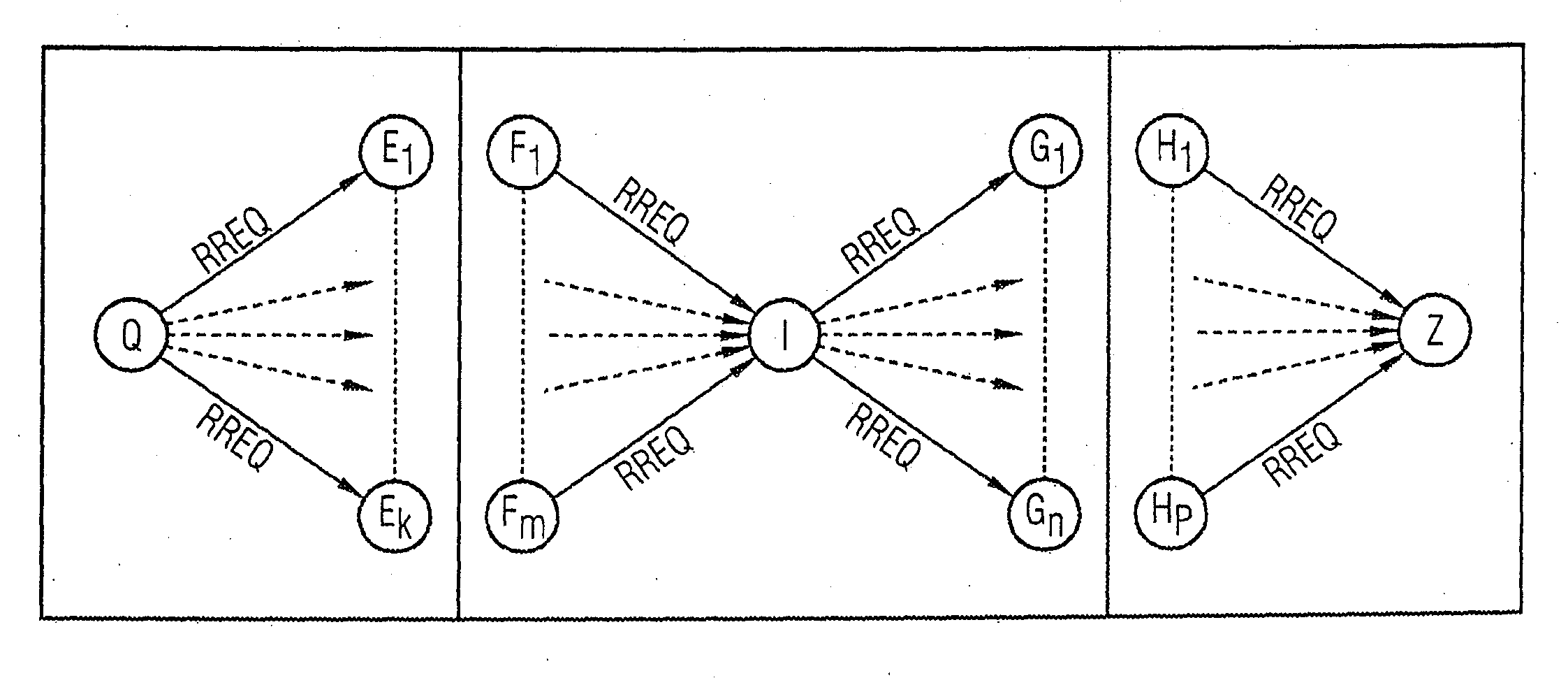 Methods, Networks and Network Nodes for Selecting a Route