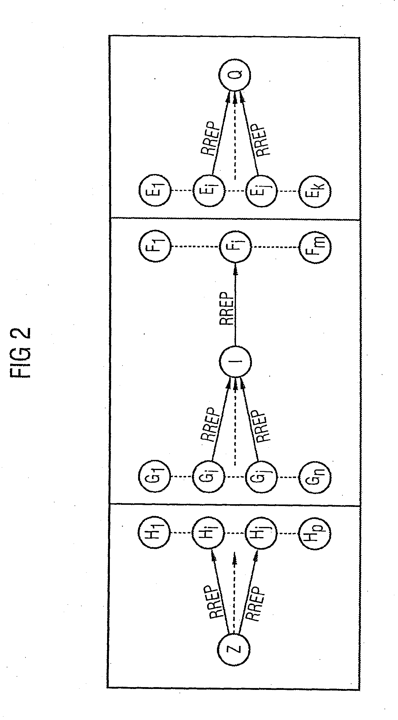 Methods, Networks and Network Nodes for Selecting a Route