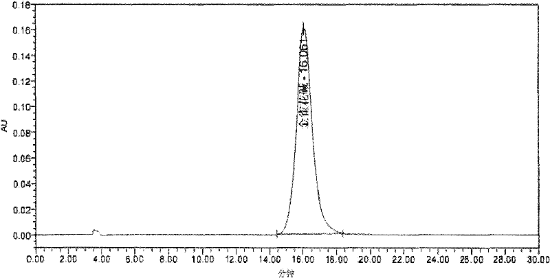 Method for extracting and separating laburnine