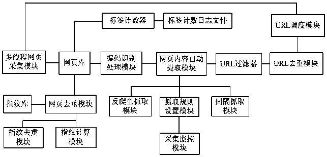 A sample training system based on idc harmful information monitoring system