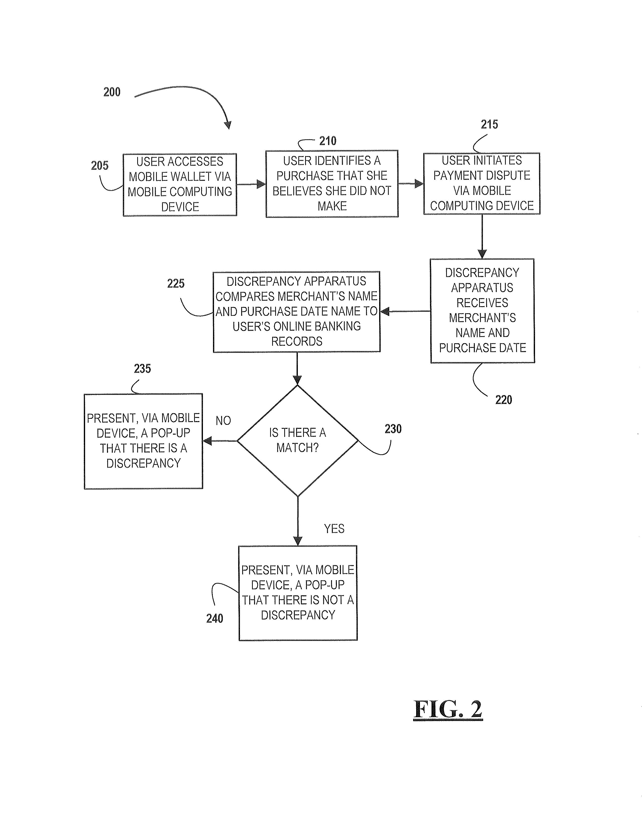 Electronic identification and notification of banking record discrepancies