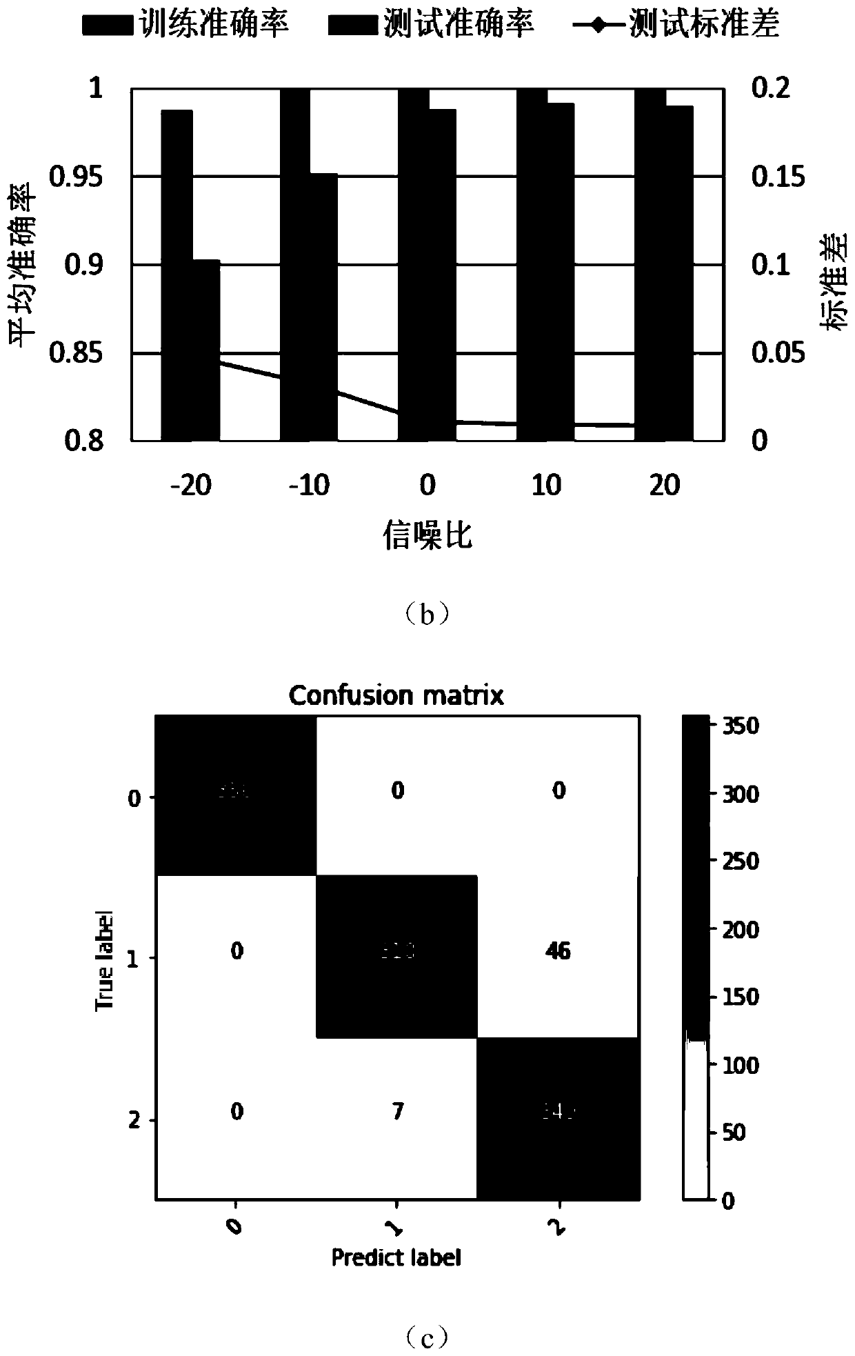 Self-learning-based variable working condition mechanical fault intelligent diagnosis method under small sample