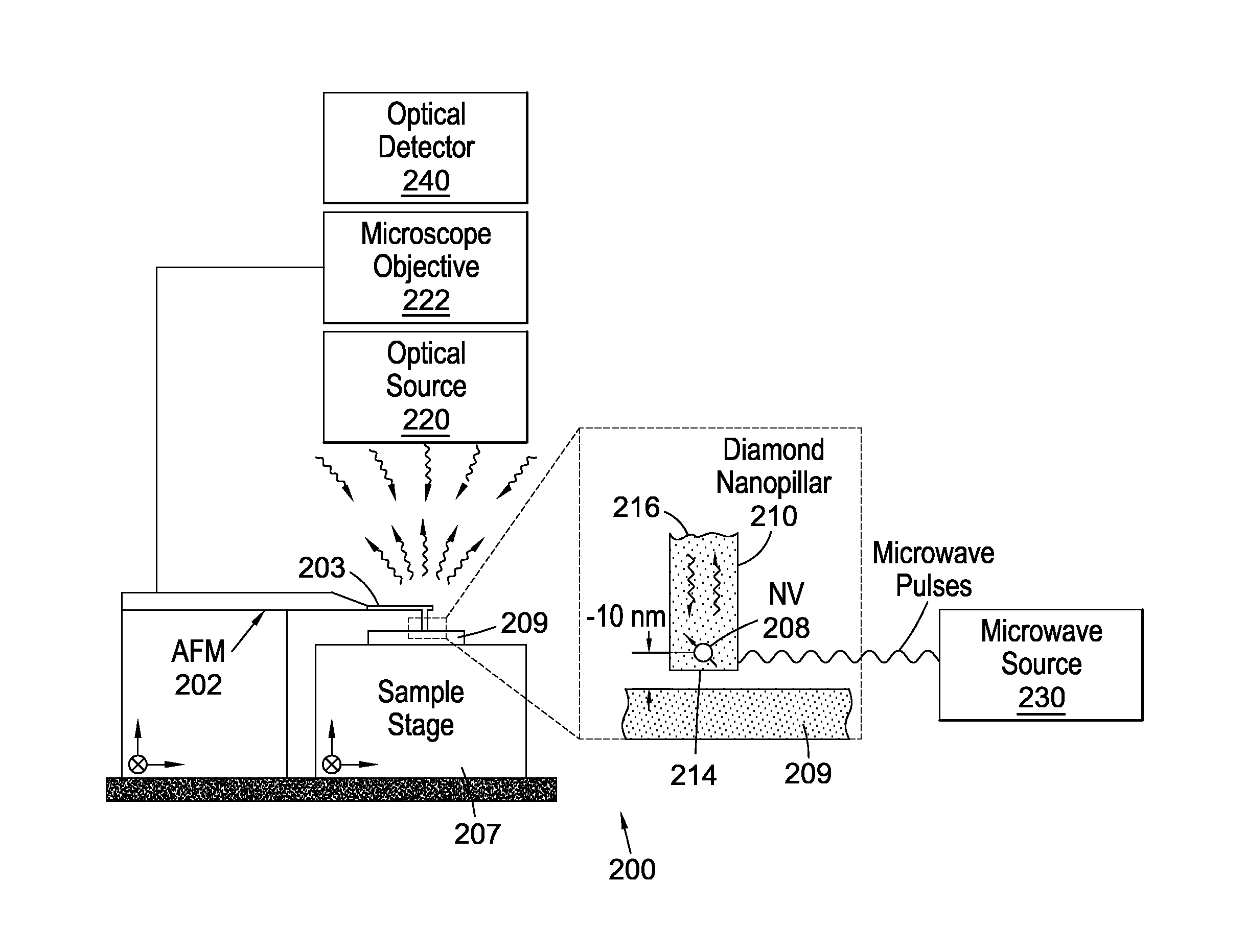 Nanoscale scanning sensors