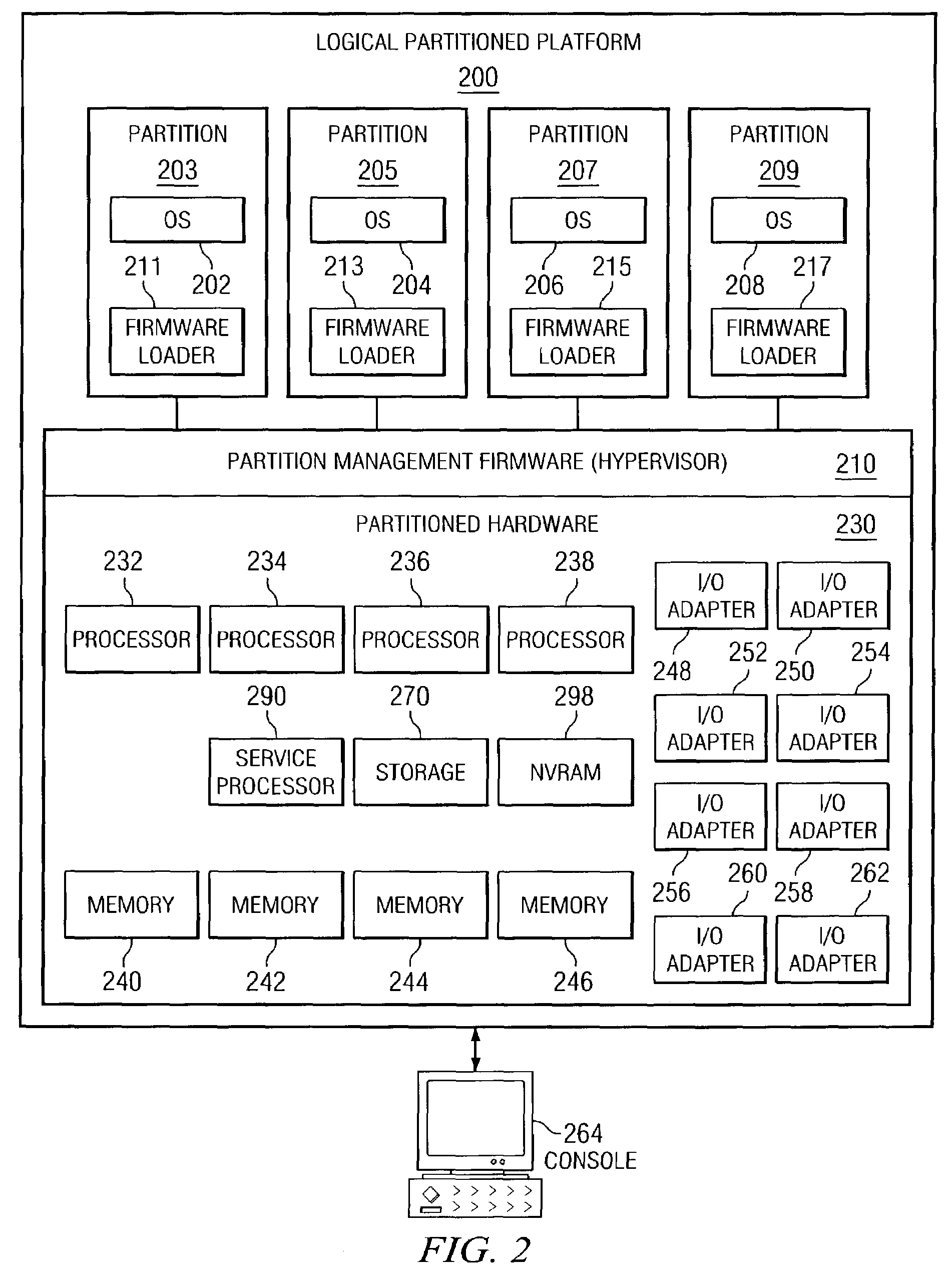 Method and apparatus for reporting global errors on heterogeneous partitioned systems