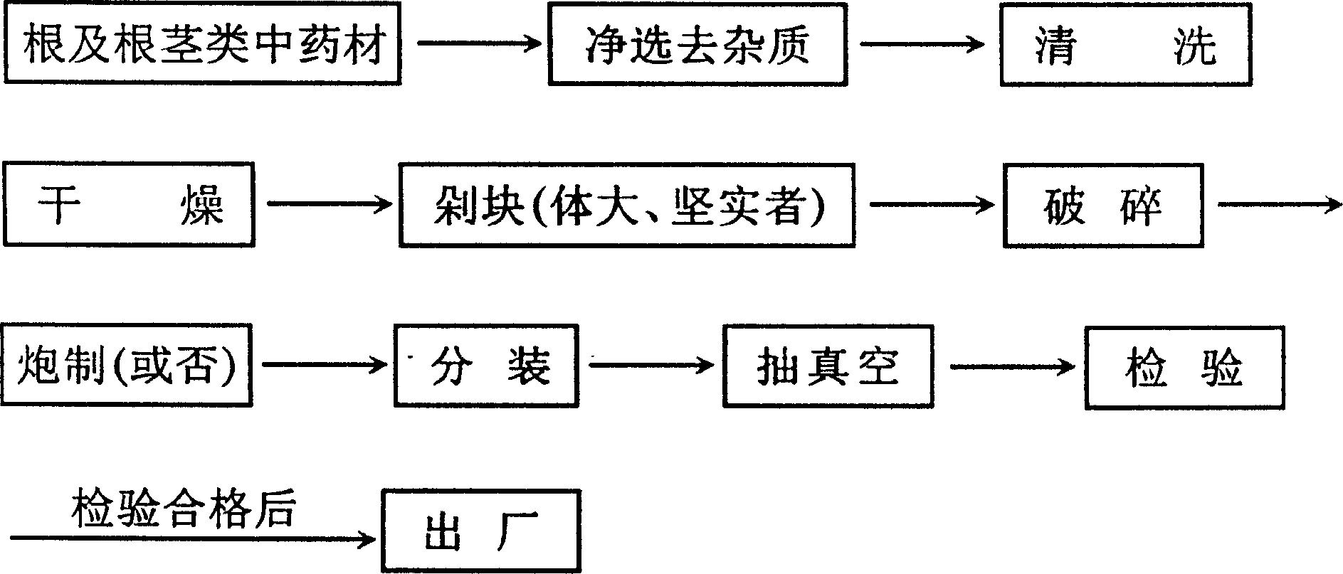 Method for preparing coarse powder of root and rhizome Chinese medicinal materials