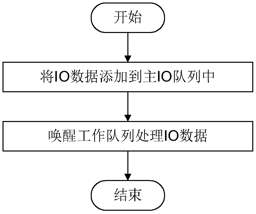 Image processing method and device