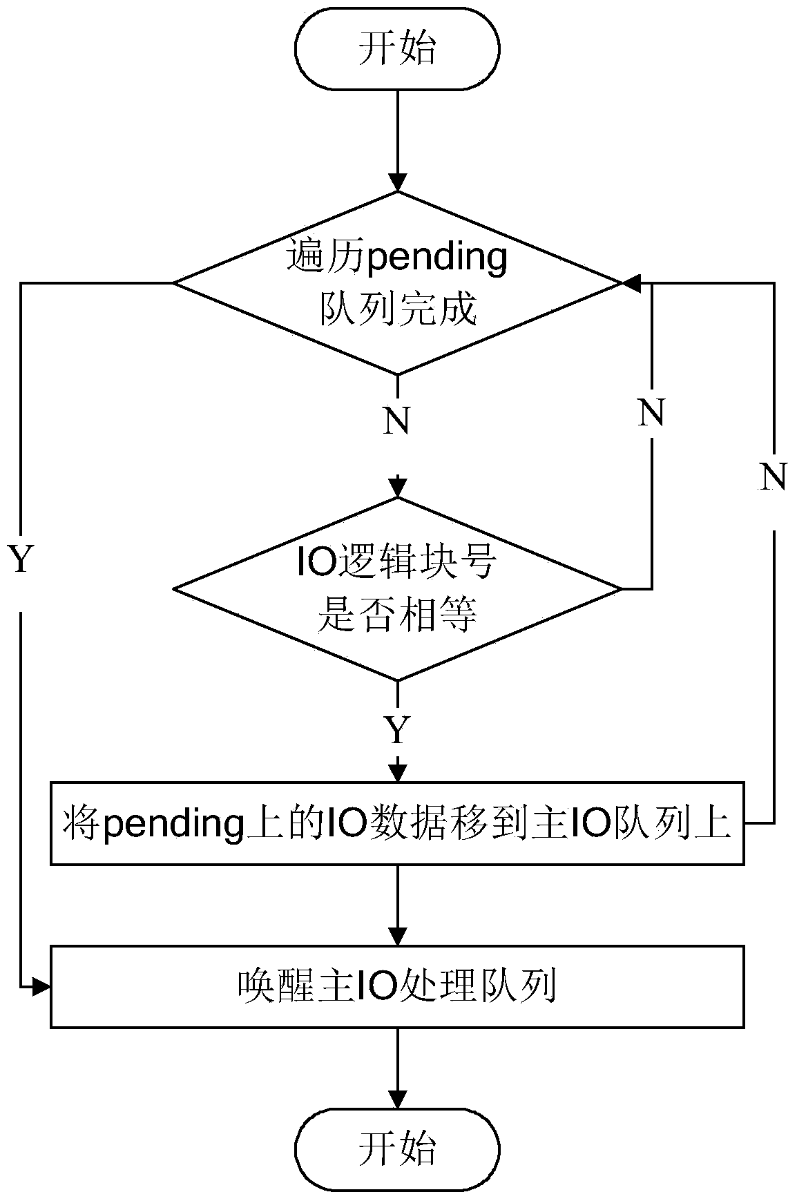 Image processing method and device