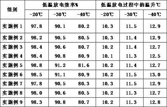 Low-temperature lithium ion secondary battery