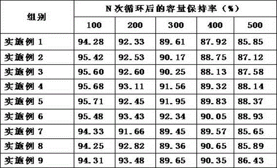 Low-temperature lithium ion secondary battery