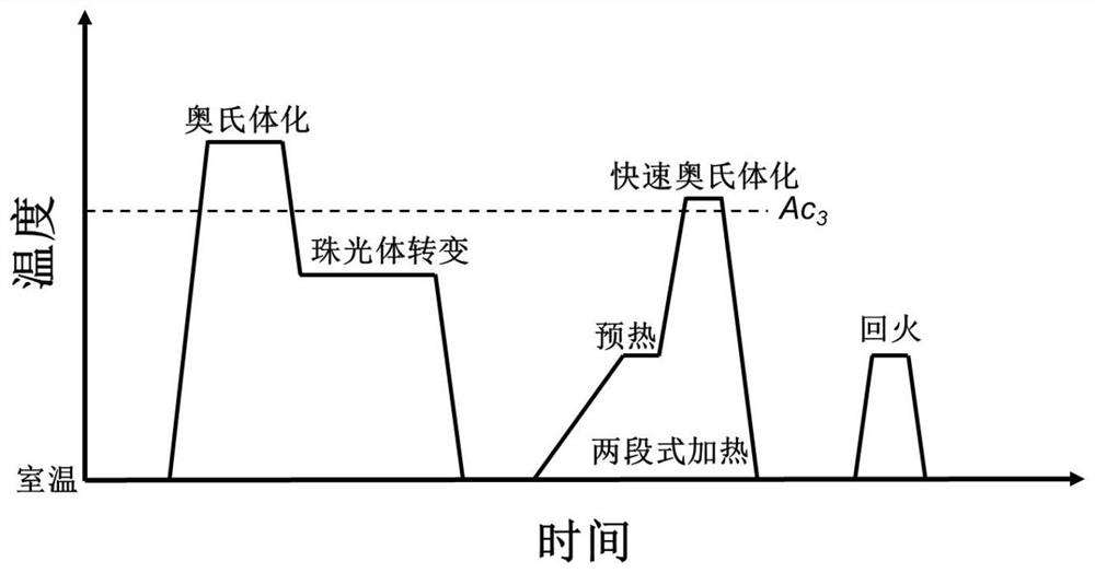 Medium manganese steel with heterogeneous lamellar structure and preparation method of medium manganese steel