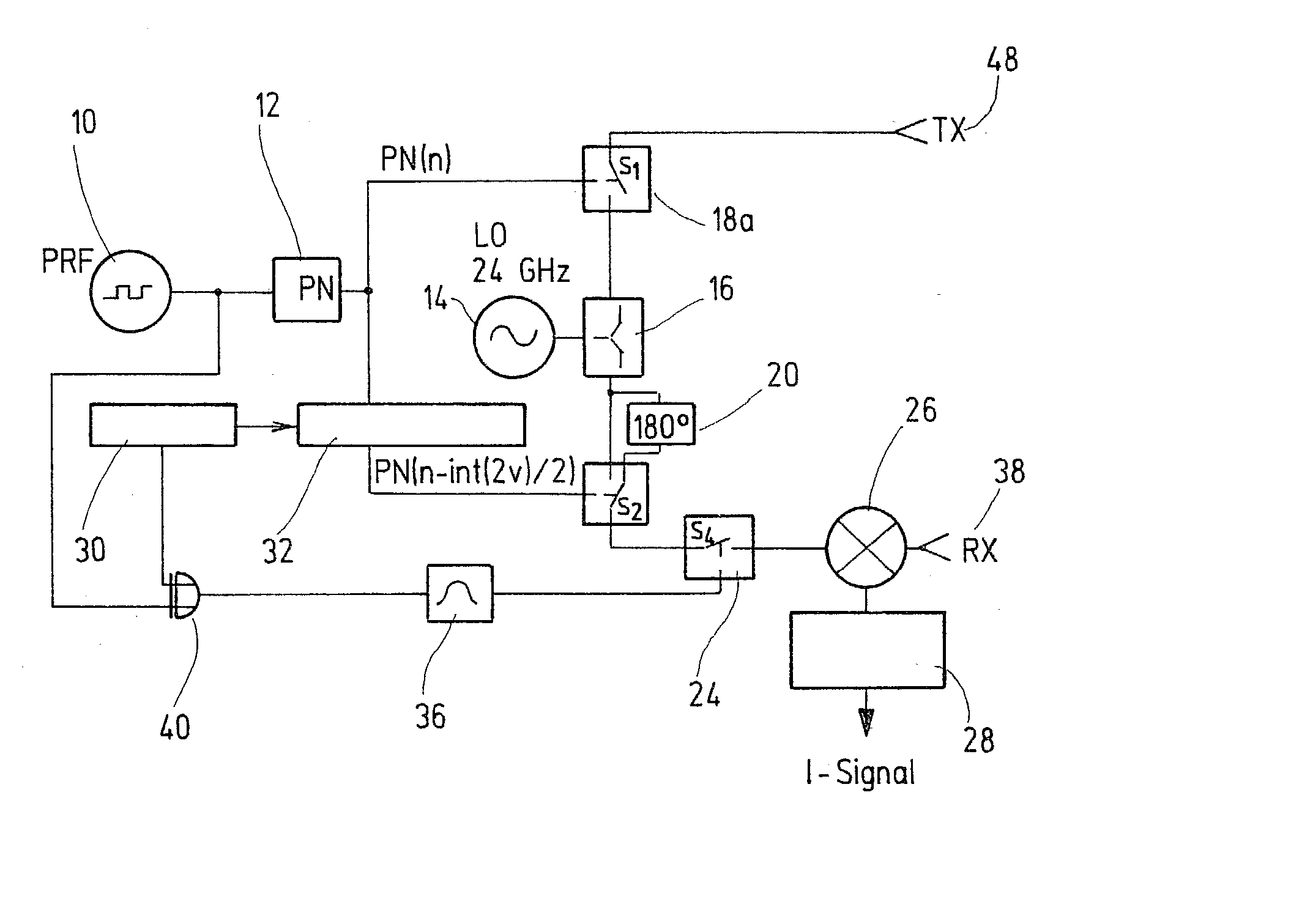 Radar device and method for coding a radar device