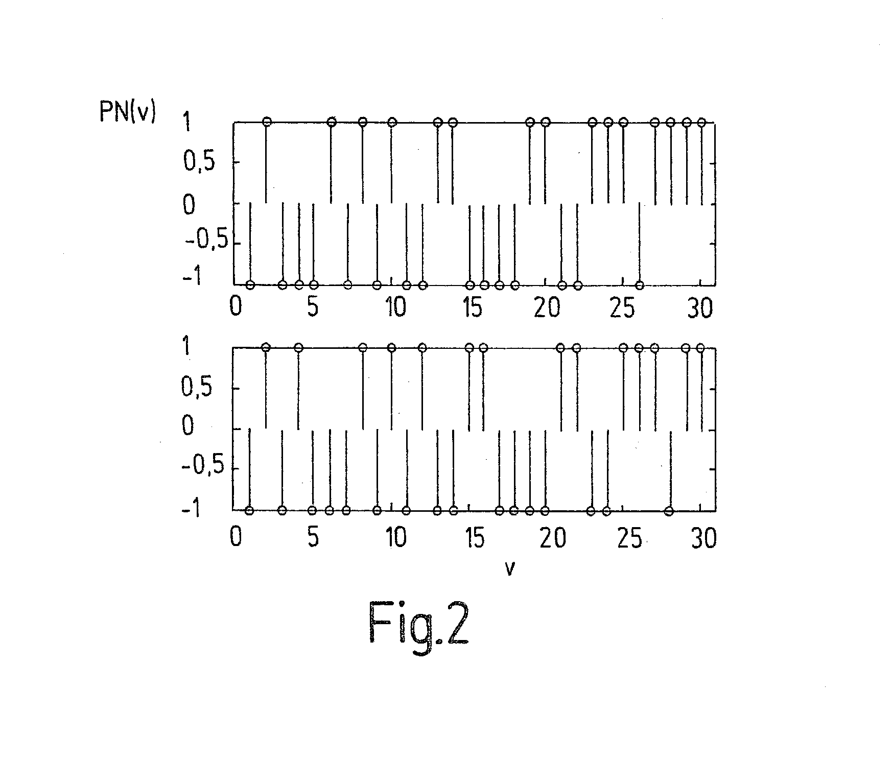 Radar device and method for coding a radar device