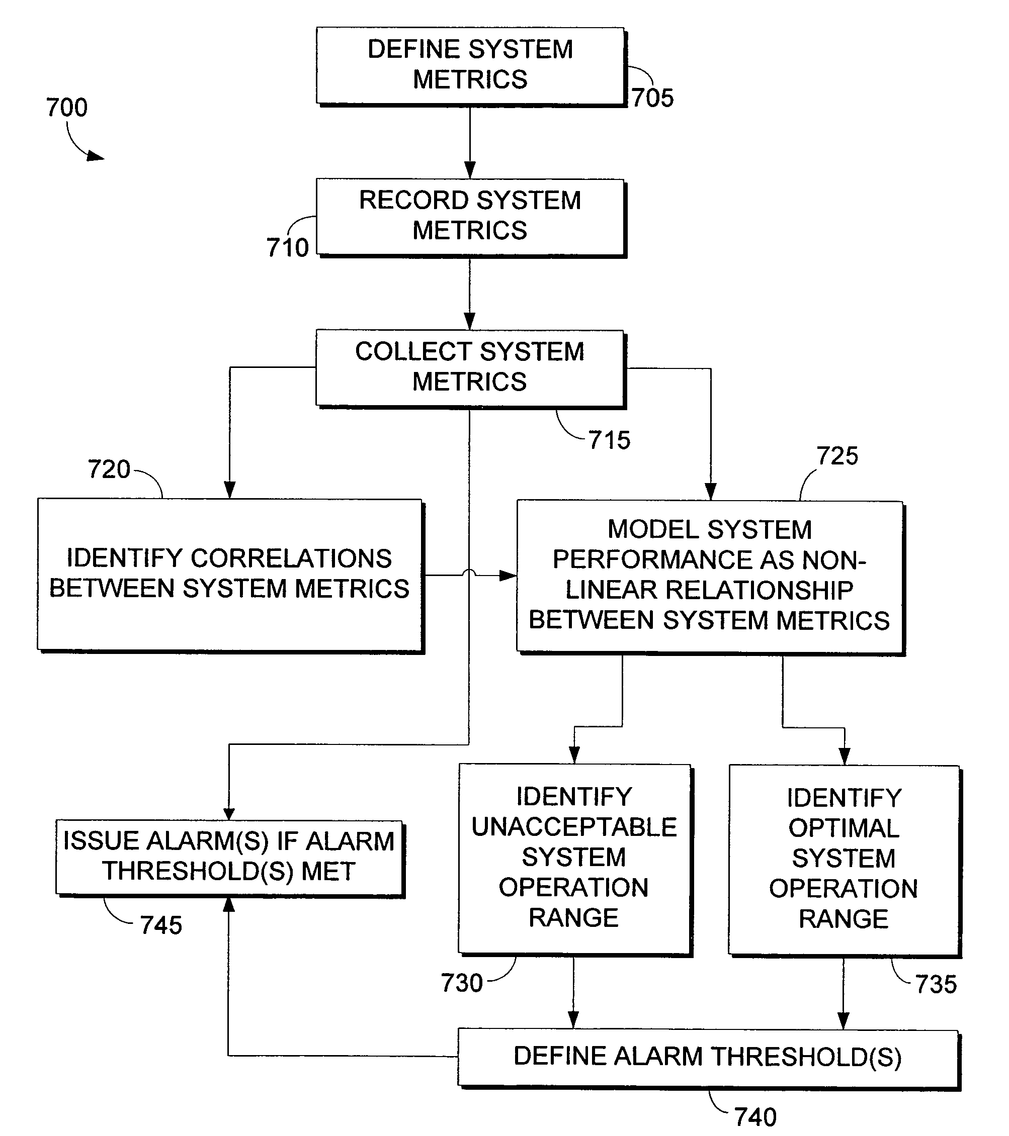 Metric transport and database load