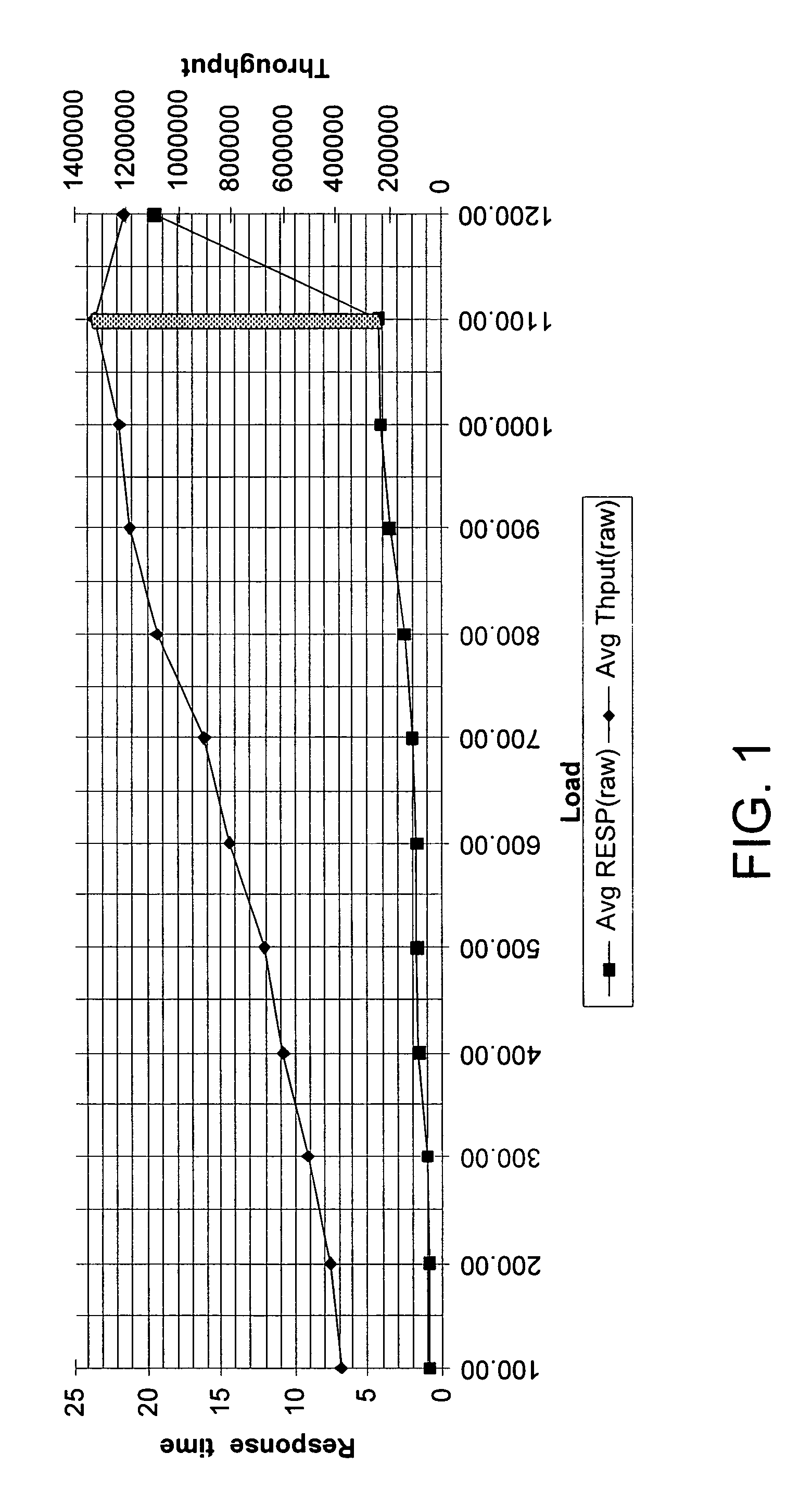 Metric transport and database load