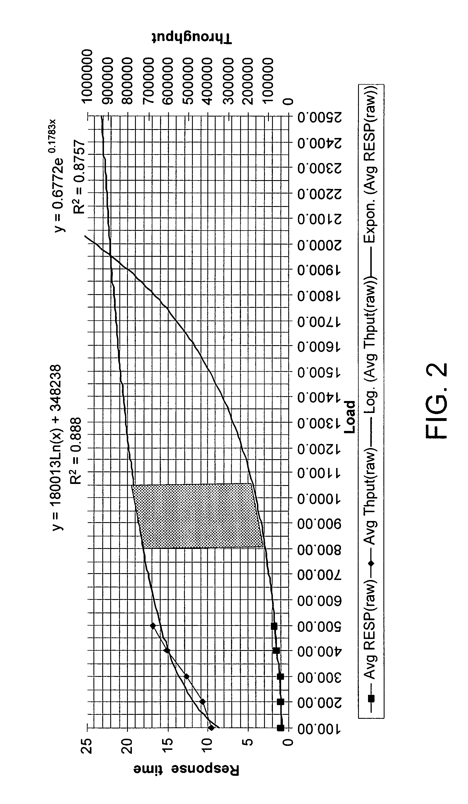 Metric transport and database load