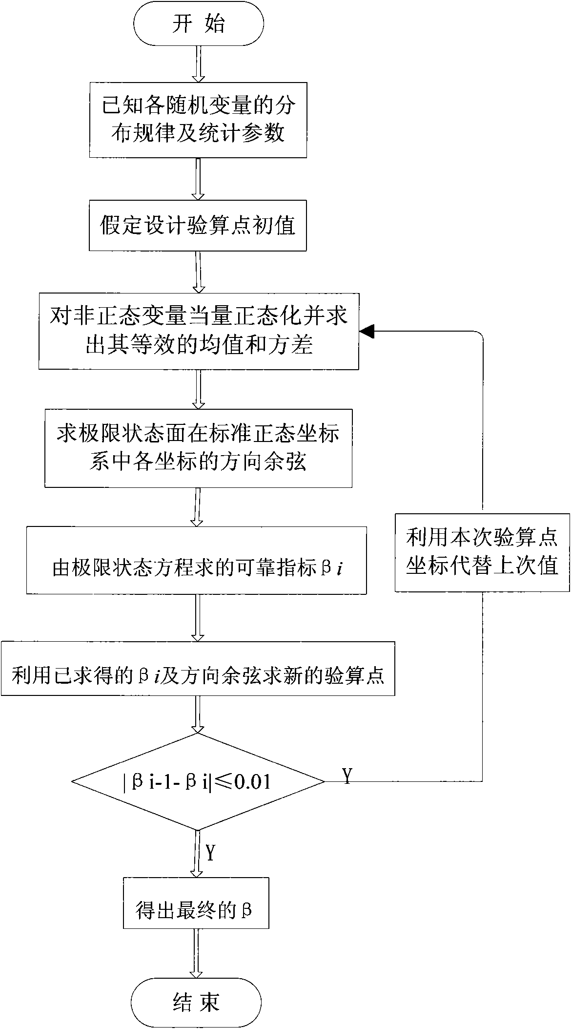 Comprehensive analysis method of reliability of transmission line tower structure