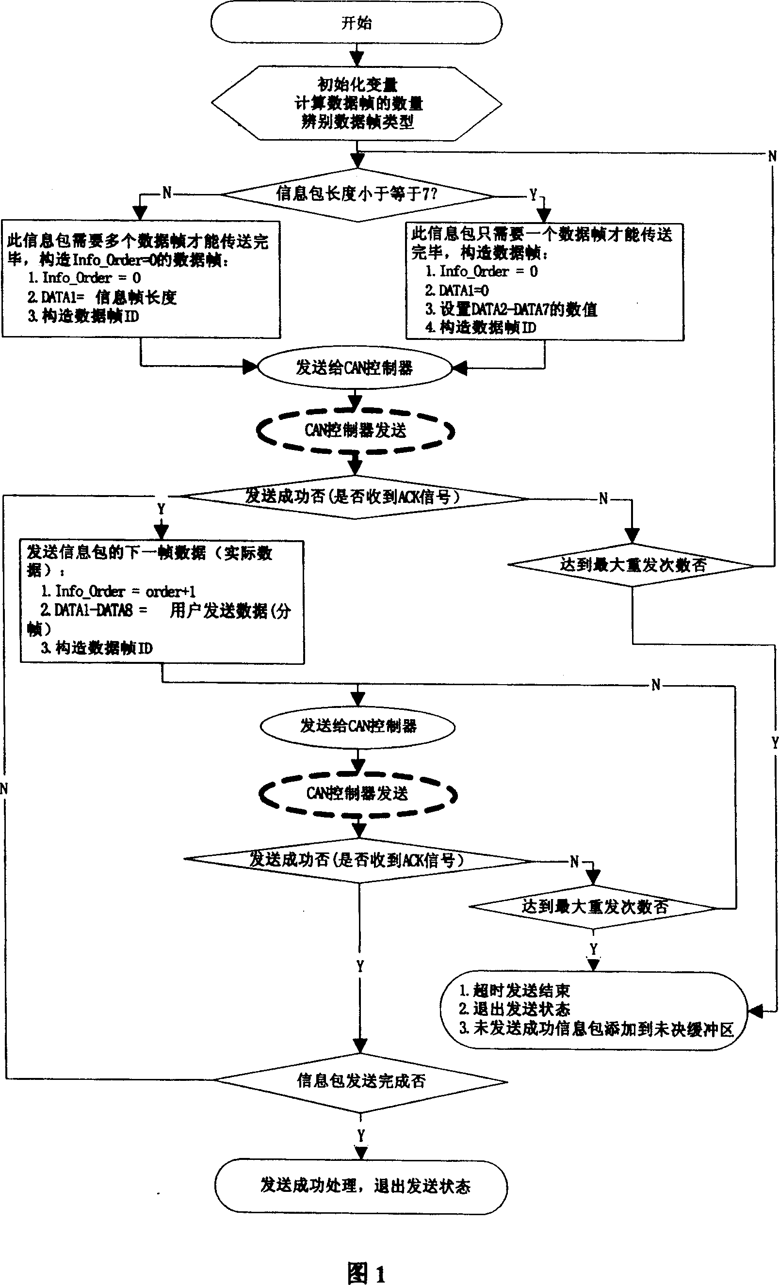 Fire alarm applicaton layer data transmission method based on CAN2.0B