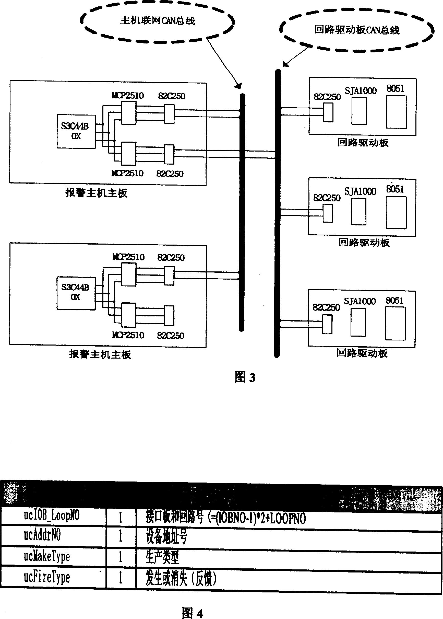 Fire alarm applicaton layer data transmission method based on CAN2.0B