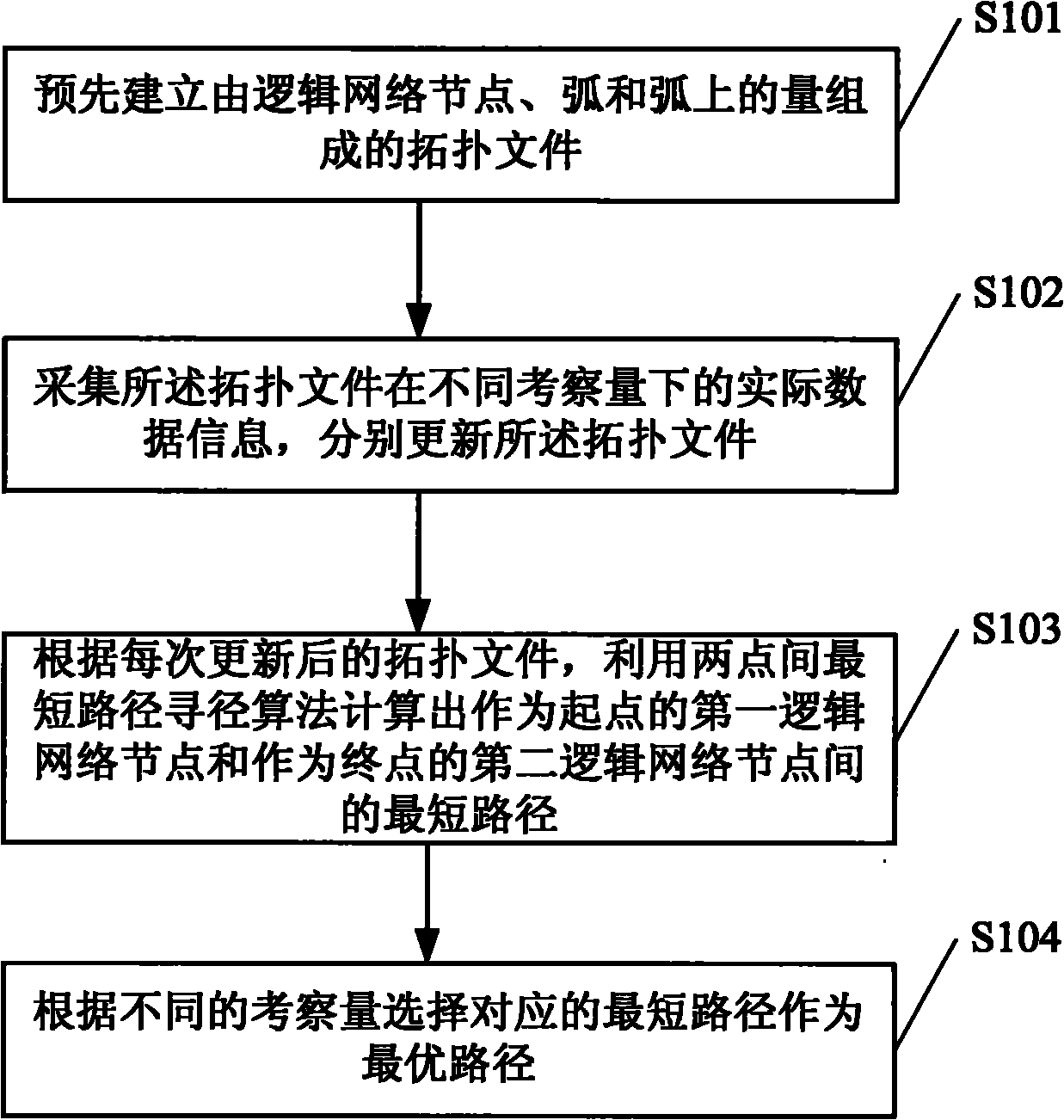 Network path finding method, optimal path selecting method and system thereof