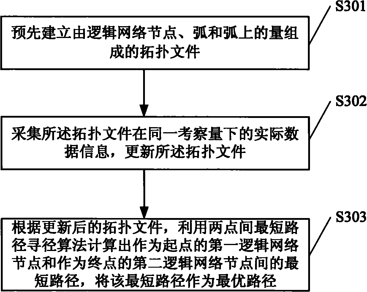 Network path finding method, optimal path selecting method and system thereof